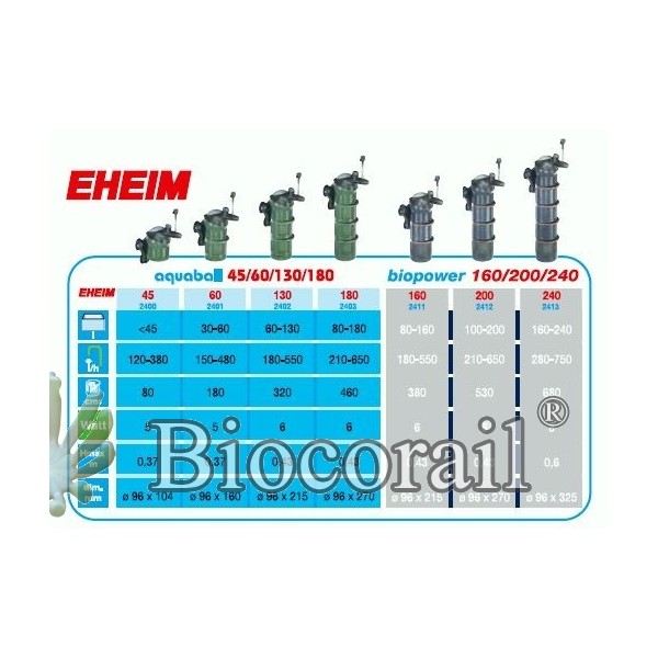 Filtre Interne - Biopower 240 - EHEIM - Biocorail